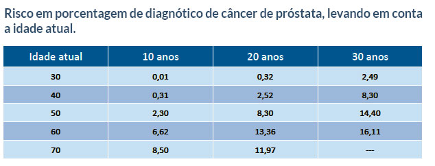 Testicular varicele de gradul 3 de tratament Cancer de prostata cenetec